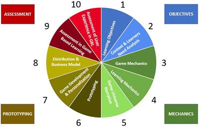 Exploring educational simulation platform features for addressing complexity in Industry 4.0: a qualitative analysis of insights from logistics experts